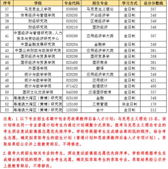 復試分數線(xiàn)