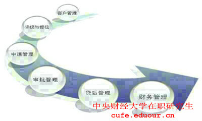 2018年報考中央財經(jīng)大學(xué)在職研究生對工作經(jīng)驗有要求嗎？